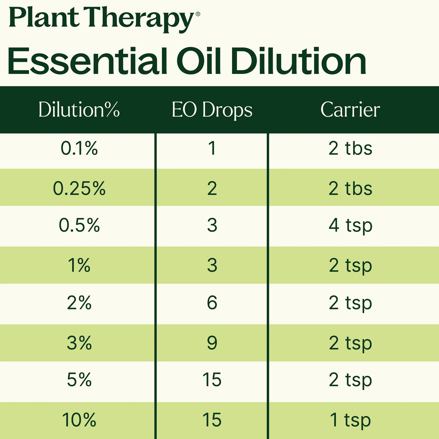 Grounded Foundation (Root Chakra) Essential Oil