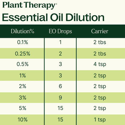 Grounded Foundation (Root Chakra) Essential Oil